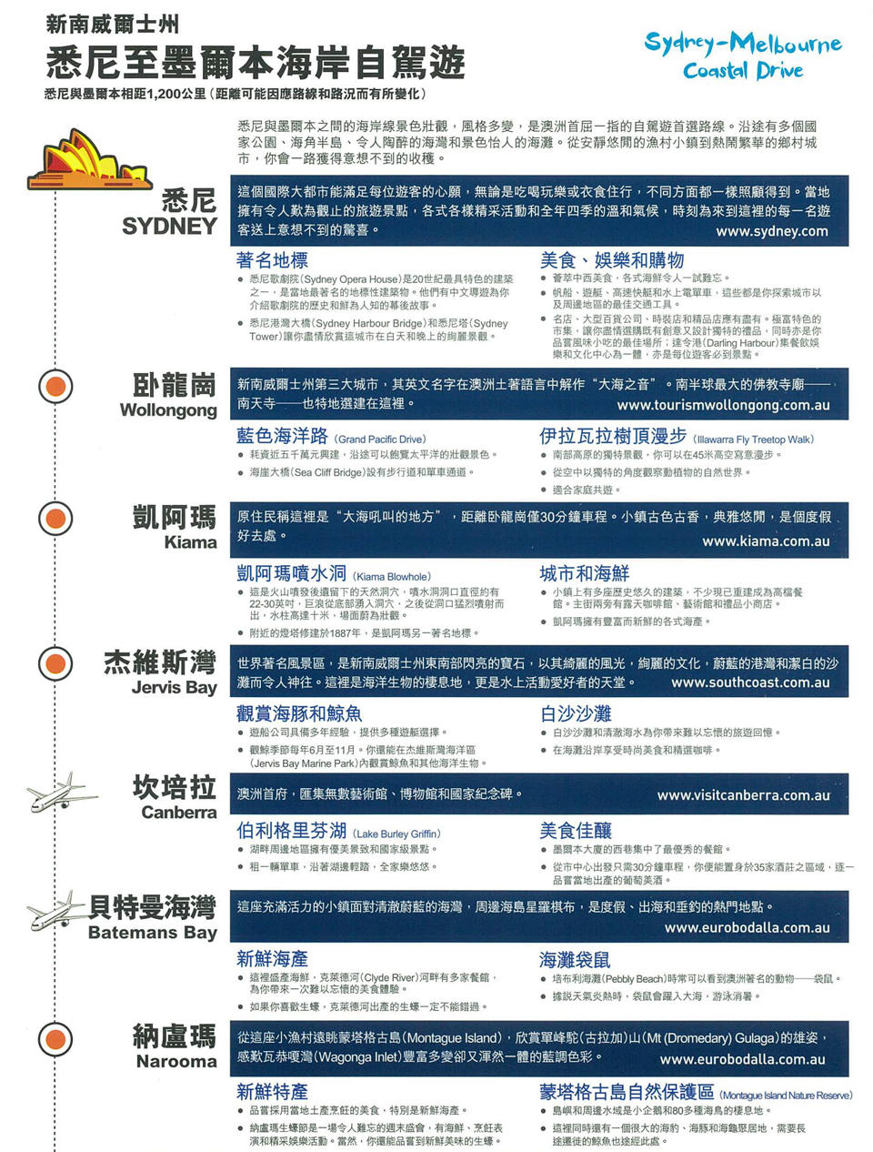 悉尼至墨爾本海岸自駕遊- 建議行程