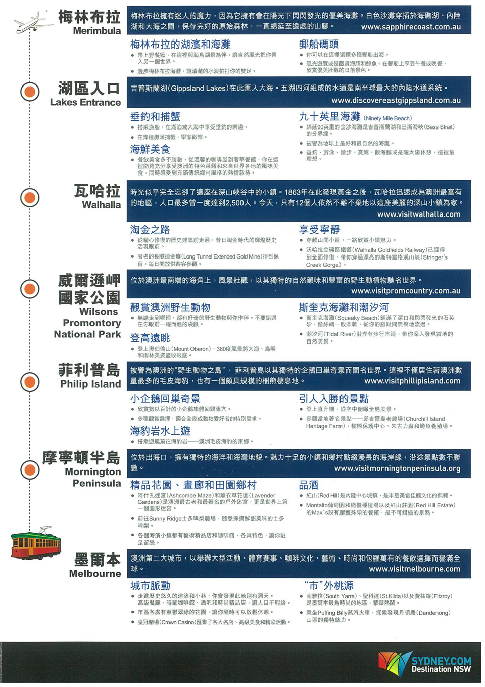 悉尼至墨爾本海岸自駕遊- 建議行程
